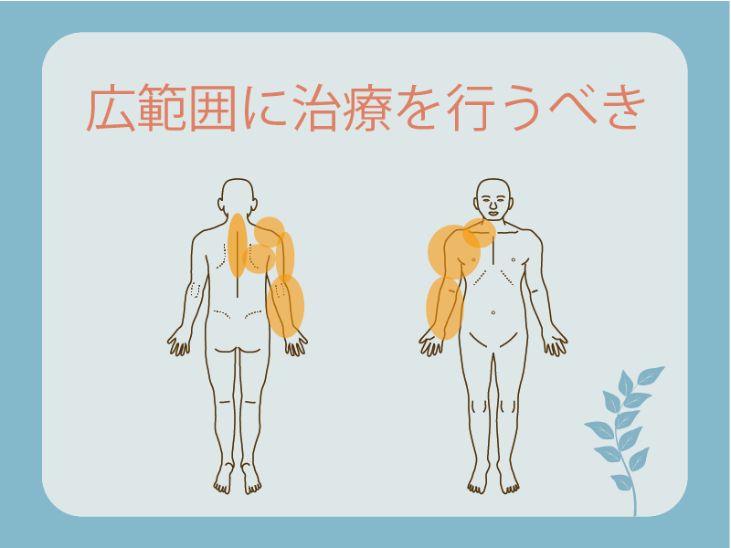 範囲