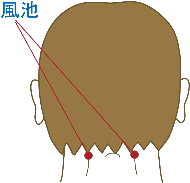 首の後ろにあるぼんのくぼの中央から外側へ指3本分のところ