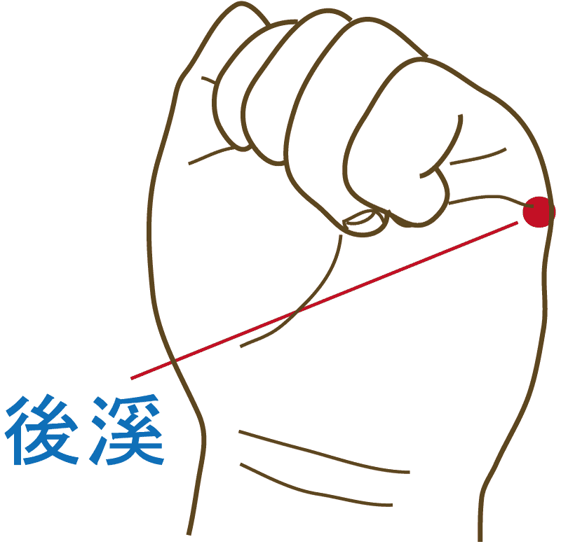 こぶしを握った時にできる小指側のシワの端