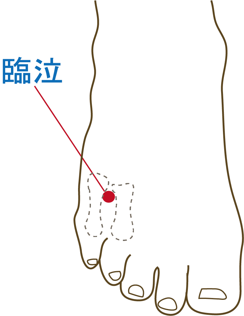 足の小指と薬指の付け根の骨と骨の間のくぼみ
