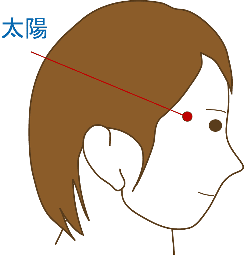 こめかみの辺りのくぼみ