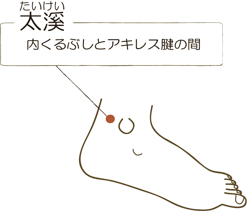 太溪
